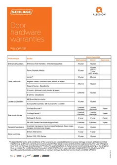 Warranty Schlage Encode